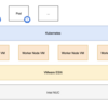 Intel NUC × ESXi × Kubernetesで自宅プライベートクラウドを立てた