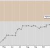 AtCoder 茶色になったので振り返りと茶色になるために必要だと思うことを書く