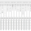 SUMPRODUCT関数に感動した