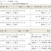 医療閑話・北研ワクチン問題をもう一度