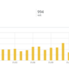 99 　ブログ開始後4年4ヶ月目までの状況＜その1＞