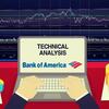 Bank of America Stock Analysis