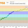 【色変記事】Python で AtCoder 橙になりました