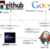 【入門】Geb+SpockではじめるWebテスト～GitHub + JenkinsによるWEBテスト自動化編～