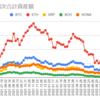  2022年10月3日週の仮想通貨の運用益は223,207円でした