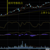 予想結果　4755楽天　2019年8月3日