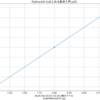 Pythonからはじめる数学入門 p35 線形グラフを画像に保存する