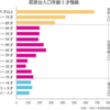 萩原台4月の不動産仲介市況