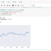 csvファイルのデータを読み込み計算する (python FXの予測プログラム)