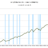 2014/1　米・化学活動バロメーター　94.1　△