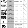 USB まとめ