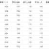 【６月２日】調整ビルドアップ走