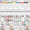 北九州記念・札幌記念2019の買い目