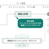 データウェアハウスに適したデータの論理設計とは？ディメンショナル・モデリングの進め方 前編