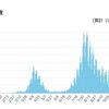 国内、コロナ肺炎第3波、発生中