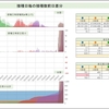 首相官邸サイトのワクチン一般接種データ捏造疑惑続報'23/6/29(木)※サイトグラフ更新無し