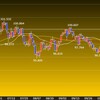 今週の米ドルの見通し　レンジ予想