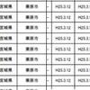 宮城産”大豆”から最大190ベクレルの放射性セシウム検出-ほぼ全て汚染！10ベクレル以下の大豆皆無＜ベスト&ワースト＞