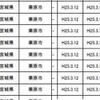 宮城産”大豆”から最大190ベクレルの放射性セシウム検出-ほぼ全て汚染！10ベクレル以下の大豆皆無＜ベスト&ワースト＞