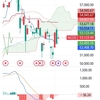 日経225   4月3日までの値動き チャート解説
