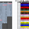 【F1 2019】MGTCup Season10　Rd.3　中国GP