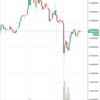 Bittrex上場廃止となったTRIG