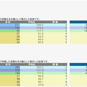 19 06 01から1ヶ月間の記事一覧 日能研で伸び代に期待