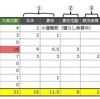 【0歳児入園】復職一年目の欠席日数と共働き夫婦の対応記録