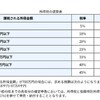 FP3級の勉強したらiDeCoの節税額の仕組みが分かった！