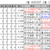 【競馬企画】七日目途中経過(京阪杯～CBC賞)