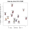 Wake Up, Girls!のキャラ分析