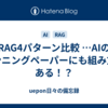RAG4パターン比較 …AIのカンニングペーパーにも組み方がある！？