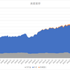 【先月+1201万円】2024年1月資産状況【先月比+8.97%】