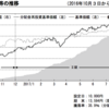 iDeCo（個人型確定拠出年金）の運用金融機関移管手続きをしました