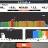 2021/07/06 zwift