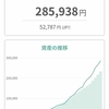 tsumiki証券での投資の実績お見せします ～21年6月号～