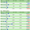 保有銘柄について(2022年2月4日)