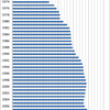 Changes in the Prices of Castella (Kasutera) in Japan, 1970-2014