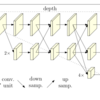 Deep High-Resolution Representation Learning for Human Pose Estimation