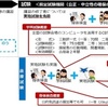 ドローンの操縦に新資格、国交省が試験内容や教則を公表