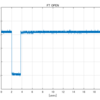 Data loss issue in FTDI FT232H and FT2232H Sync 245 FIFO Mode (Part3)