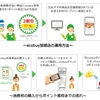 ドコモ、小売業で発生する食品ロスの削減をめざすサービス「ecobuy」の提供を開始