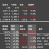 米国株・中国株　2022年5月の運用成績