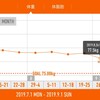 今週の体重推移 8月26日～9月1日