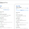 EmDashをCloudflareとVPSでそれぞれ動かした