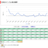 今朝思ったこと：お金の不安と仕事や娯楽やその他色々