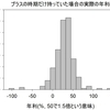 年利20%を目指す米国株取引の結果（メーリングリストのおまけ）