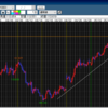 ”ドル円の上昇トレンドライン”についての質問に対する答え！！