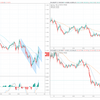 ＋20,286円。ポン円は143.072で下げ止まり。ユロポンは0.850を挟んだ小動きに終始。戻り売りで対応するもあまり稼げず。。(12月18日)