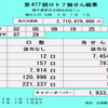 【 結果 】 7/1(金)抽選　第477回　ロト7（1等10億円は出たのか？）